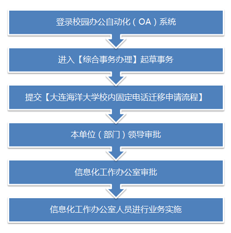 中山港教育信息网体局_中山市教育信息港_中山港信息教育平台